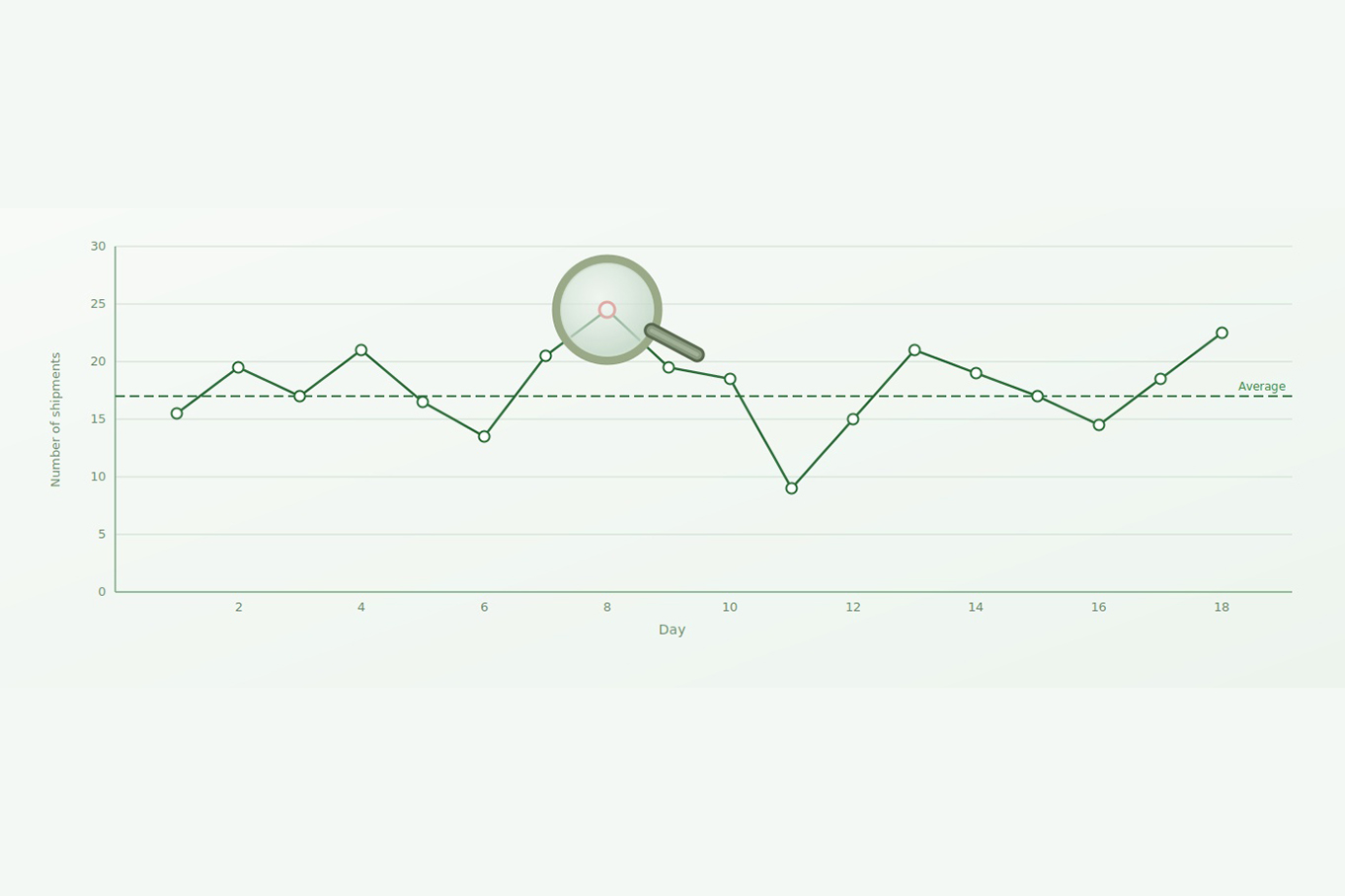 Stop chasing ghosts – Understanding routine variation in business metrics